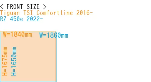 #Tiguan TSI Comfortline 2016- + RZ 450e 2022-